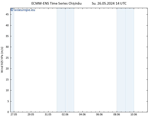 Wind 925 hPa ALL TS Su 02.06.2024 14 UTC