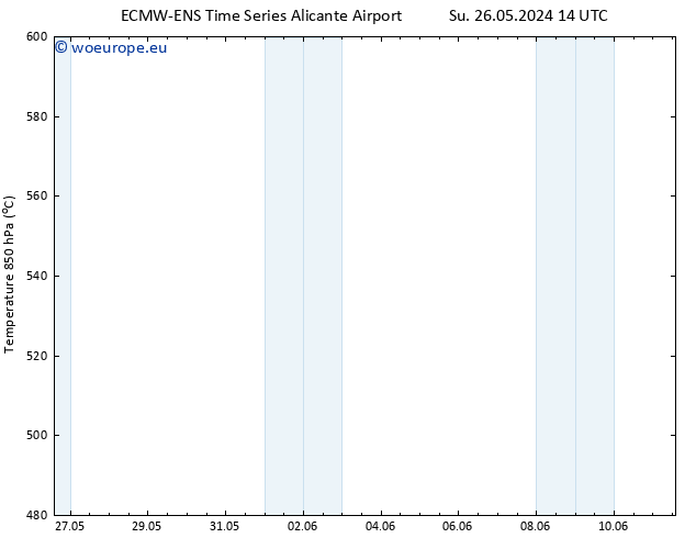 Height 500 hPa ALL TS Mo 27.05.2024 14 UTC