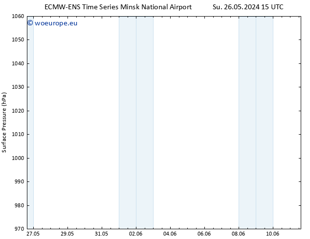 Surface pressure ALL TS Th 30.05.2024 15 UTC