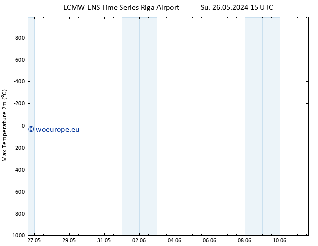 Temperature High (2m) ALL TS Mo 03.06.2024 03 UTC