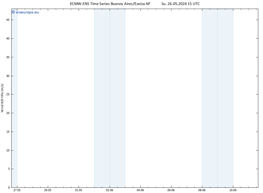 Wind 925 hPa ALL TS Su 02.06.2024 21 UTC