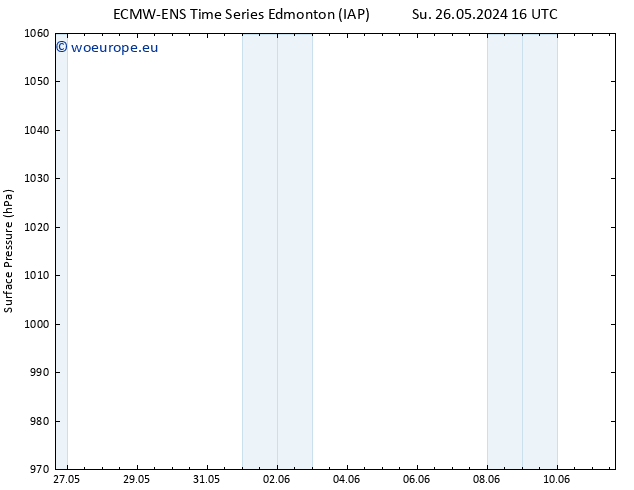 Surface pressure ALL TS Fr 07.06.2024 04 UTC