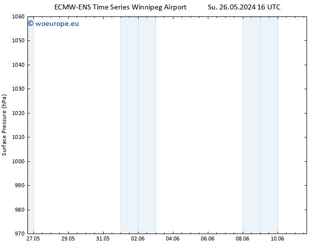 Surface pressure ALL TS We 29.05.2024 16 UTC