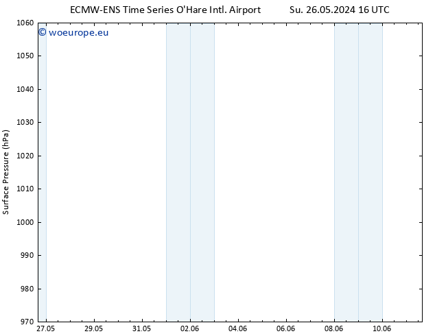 Surface pressure ALL TS Sa 01.06.2024 22 UTC