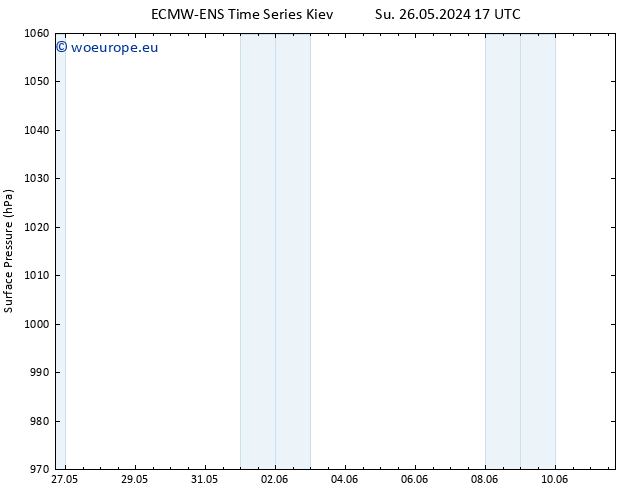 Surface pressure ALL TS Th 30.05.2024 05 UTC