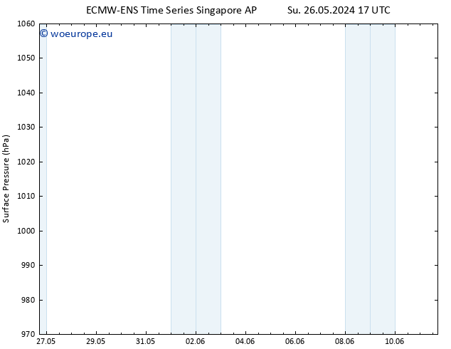 Surface pressure ALL TS Tu 11.06.2024 17 UTC