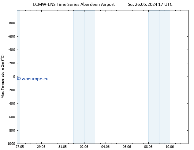 Temperature High (2m) ALL TS Mo 27.05.2024 23 UTC