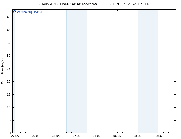 Surface wind ALL TS Th 30.05.2024 11 UTC