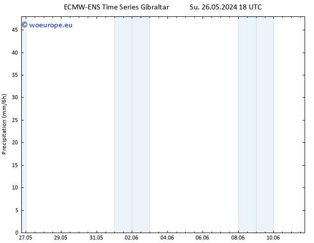 Precipitation ALL TS Tu 04.06.2024 18 UTC
