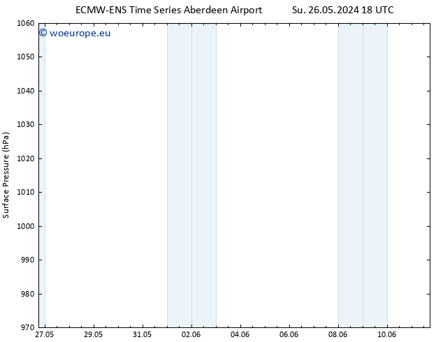 Surface pressure ALL TS Su 02.06.2024 18 UTC