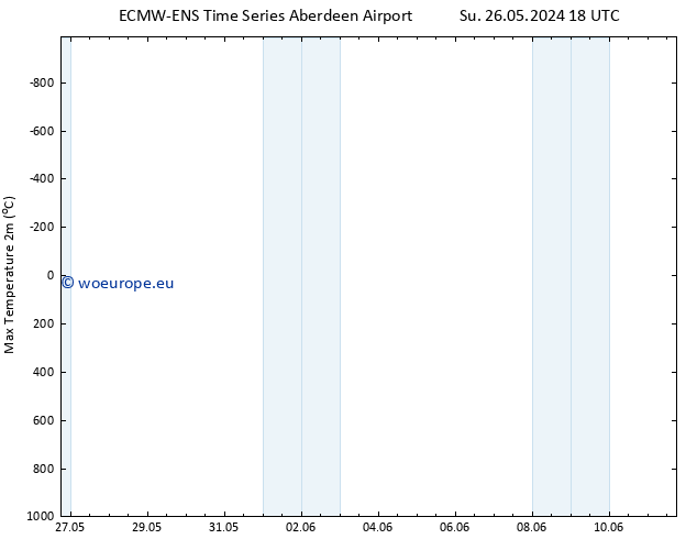 Temperature High (2m) ALL TS Mo 27.05.2024 00 UTC