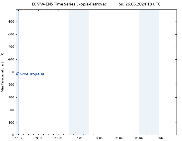 Temperature Low (2m) ALL TS Th 06.06.2024 06 UTC