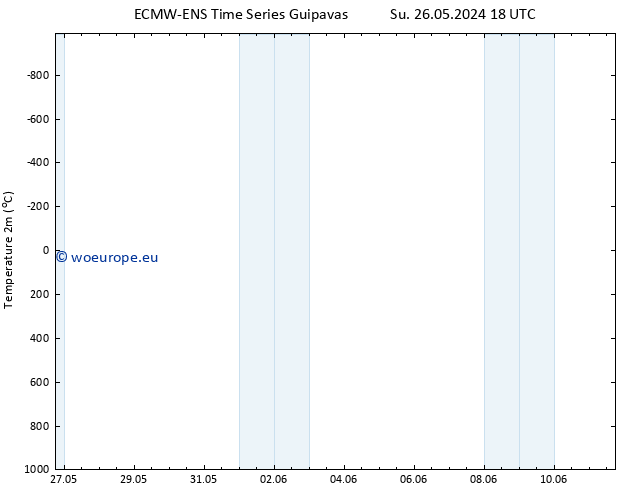 Temperature (2m) ALL TS Th 30.05.2024 00 UTC