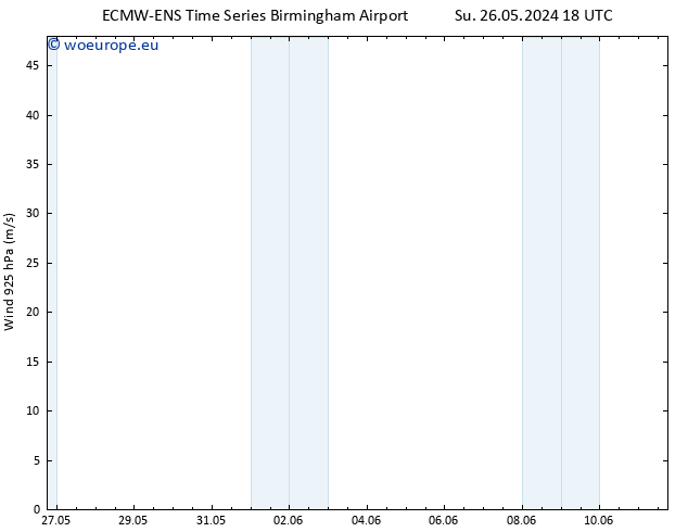 Wind 925 hPa ALL TS Su 26.05.2024 18 UTC