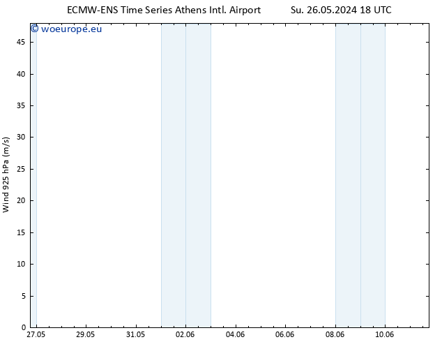 Wind 925 hPa ALL TS Tu 11.06.2024 18 UTC