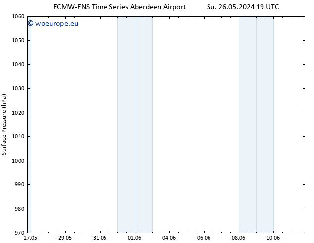 Surface pressure ALL TS Sa 01.06.2024 13 UTC