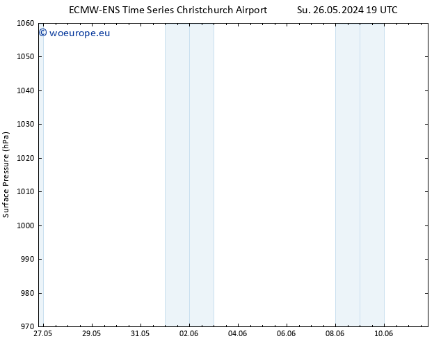 Surface pressure ALL TS Fr 31.05.2024 13 UTC