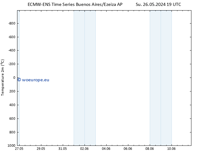 Temperature (2m) ALL TS Su 02.06.2024 01 UTC