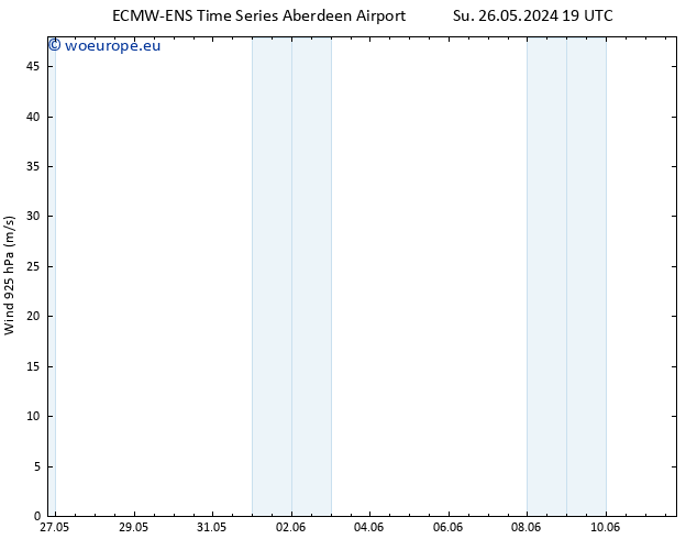 Wind 925 hPa ALL TS Mo 27.05.2024 07 UTC