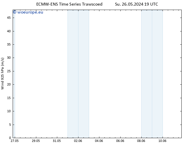 Wind 925 hPa ALL TS Su 26.05.2024 19 UTC