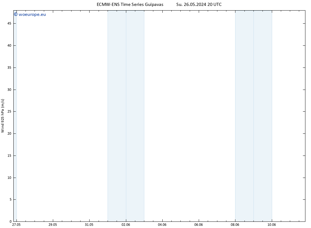 Wind 925 hPa ALL TS Tu 11.06.2024 20 UTC