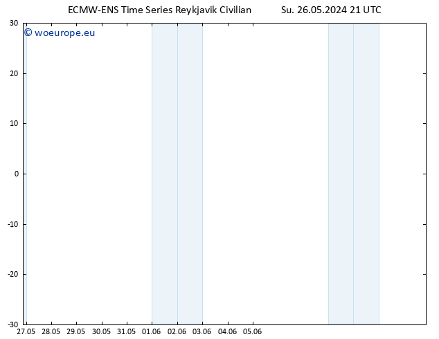 Height 500 hPa ALL TS Mo 27.05.2024 21 UTC
