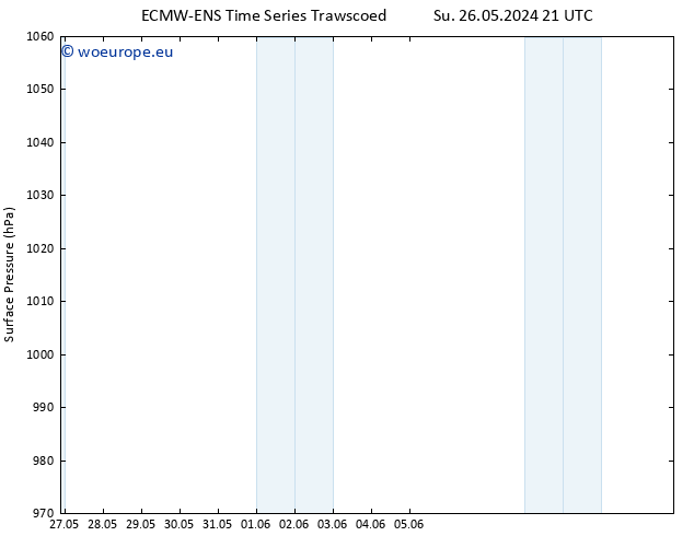 Surface pressure ALL TS Su 09.06.2024 21 UTC