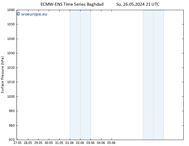 Surface pressure ALL TS Sa 01.06.2024 03 UTC