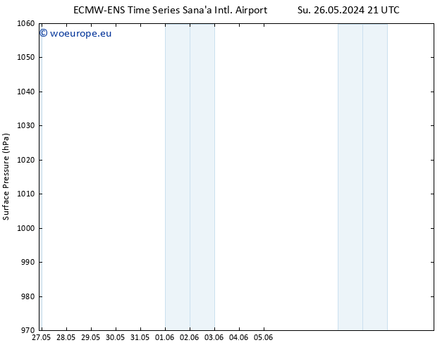 Surface pressure ALL TS Tu 11.06.2024 21 UTC