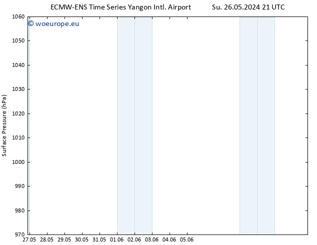 Surface pressure ALL TS Th 30.05.2024 21 UTC