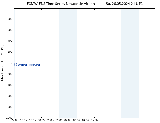 Temperature High (2m) ALL TS Tu 11.06.2024 21 UTC