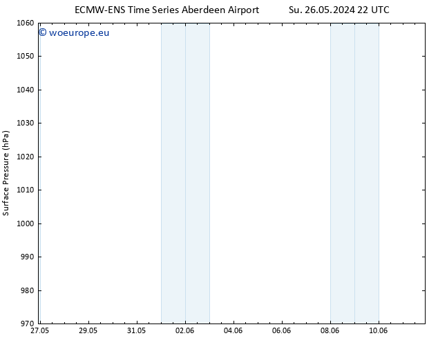 Surface pressure ALL TS Tu 11.06.2024 22 UTC