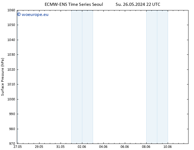 Surface pressure ALL TS Mo 27.05.2024 04 UTC