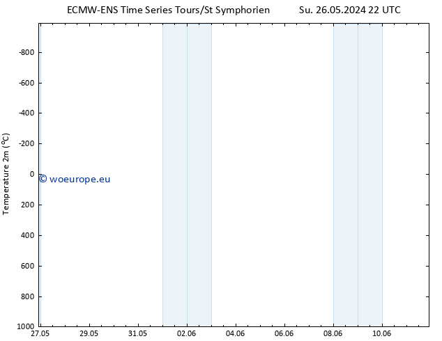 Temperature (2m) ALL TS Sa 08.06.2024 04 UTC