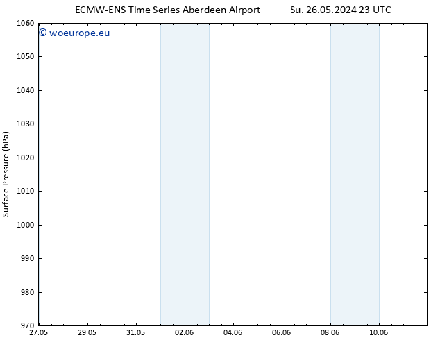 Surface pressure ALL TS Mo 27.05.2024 11 UTC