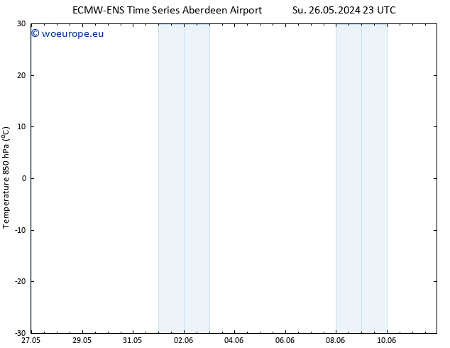 Temp. 850 hPa ALL TS Th 06.06.2024 23 UTC