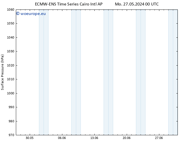 Surface pressure ALL TS We 29.05.2024 12 UTC