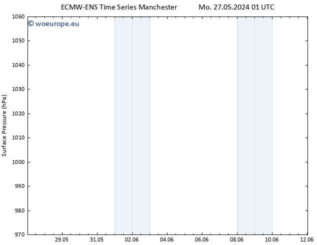 Surface pressure ALL TS Sa 01.06.2024 01 UTC