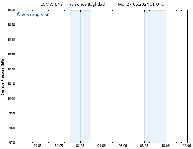 Surface pressure ALL TS We 29.05.2024 19 UTC