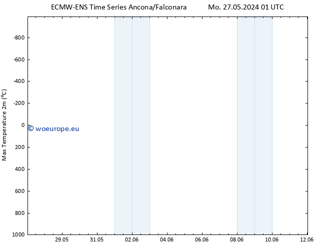 Temperature High (2m) ALL TS Mo 03.06.2024 13 UTC