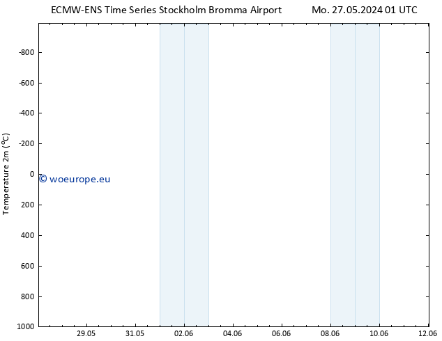 Temperature (2m) ALL TS Sa 08.06.2024 07 UTC