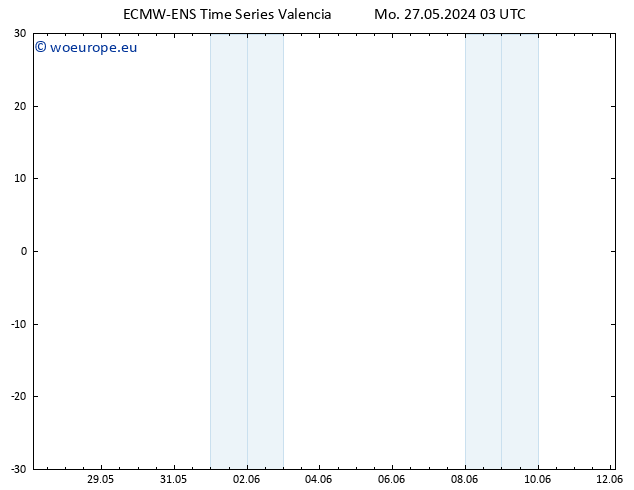 Height 500 hPa ALL TS Tu 28.05.2024 03 UTC