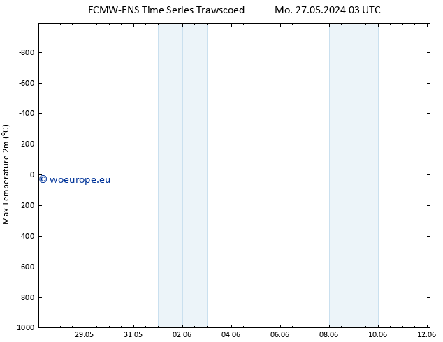 Temperature High (2m) ALL TS Mo 27.05.2024 21 UTC