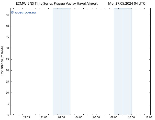 Precipitation ALL TS Fr 31.05.2024 22 UTC