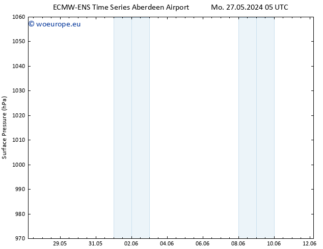 Surface pressure ALL TS Mo 27.05.2024 05 UTC