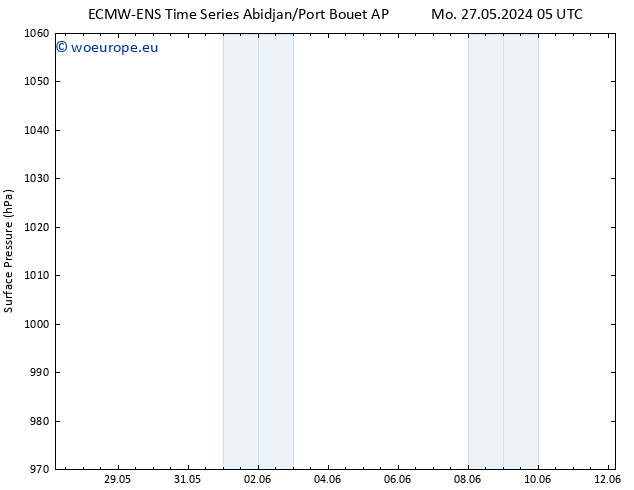 Surface pressure ALL TS Tu 28.05.2024 23 UTC