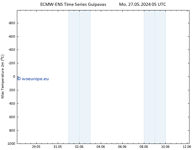 Temperature High (2m) ALL TS Sa 08.06.2024 11 UTC