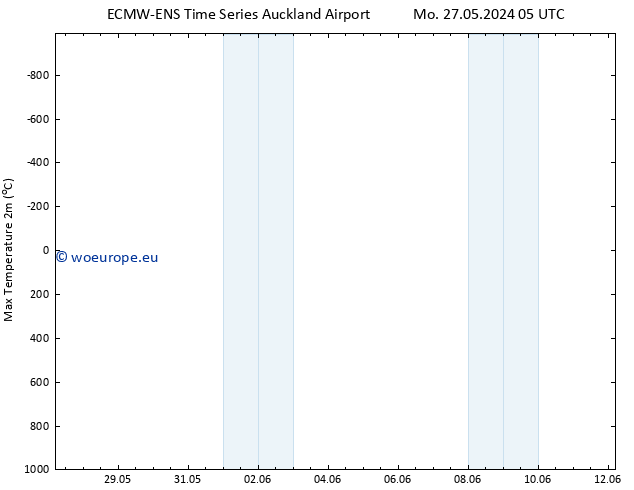 Temperature High (2m) ALL TS Sa 01.06.2024 11 UTC