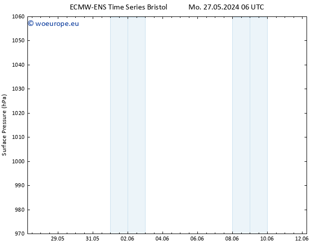 Surface pressure ALL TS Mo 10.06.2024 06 UTC