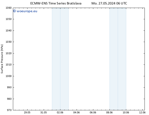 Surface pressure ALL TS We 29.05.2024 18 UTC